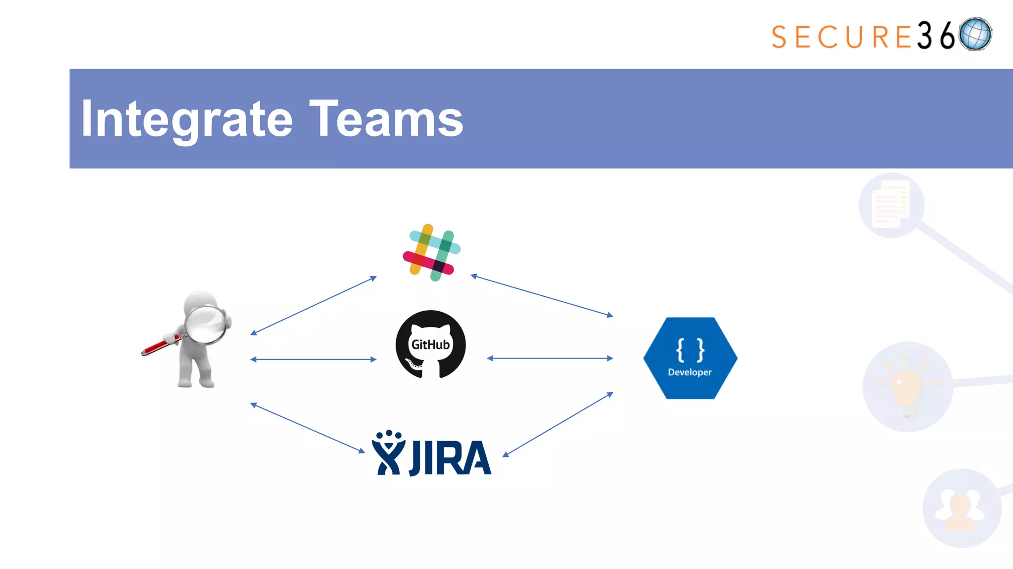 Integrate Teams
 