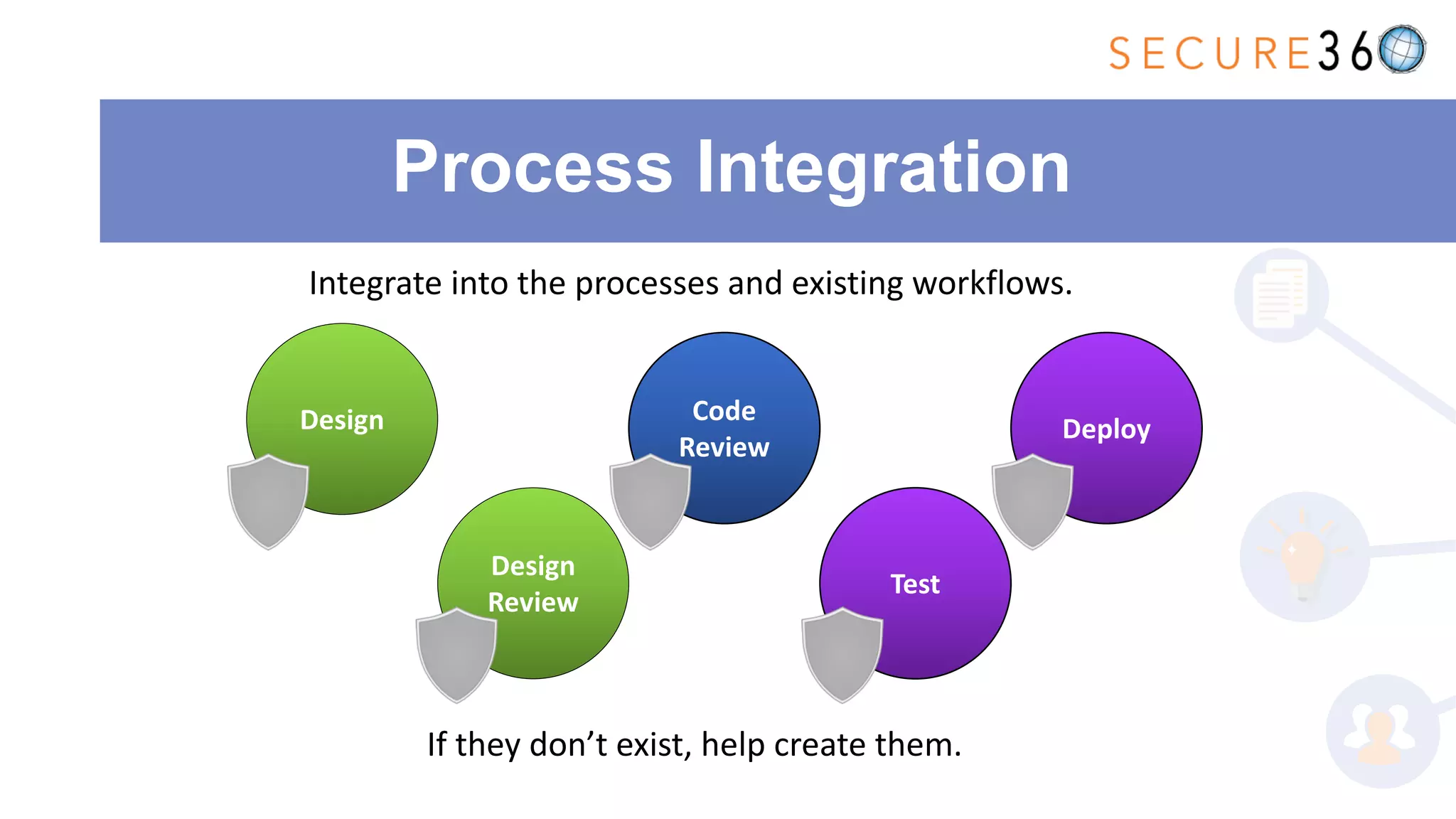 Process Integration
Integrate into the processes and existing workflows.
If they don’t exist, help create them.
Design
Design
Review
Code
Review
Test
Deploy
 