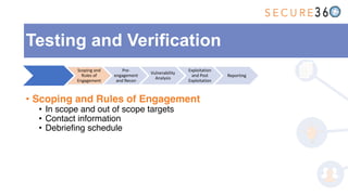 • Scoping and Rules of Engagement
• In scope and out of scope targets
• Contact information
• Debriefing schedule
Scoping and
Rules of
Engagement
Pre-
engagement
and Recon
Vulnerability
Analysis
Exploitation
and Post
Exploitation
Reporting
Testing and Verification
 