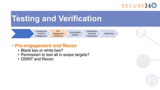 • Pre-engagement and Recon
• Black box or white box?
• Permission to test all in scope targets?
• OSINT and Recon
Testing and Verification
Scoping and
Rules of
Engagement
Pre-
engagement
and Recon
Vulnerability
Analysis
Exploitation
and Post
Exploitation
Reporting
 