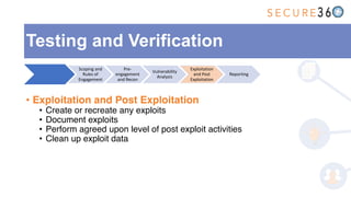 • Exploitation and Post Exploitation
• Create or recreate any exploits
• Document exploits
• Perform agreed upon level of post exploit activities
• Clean up exploit data
Testing and Verification
Scoping and
Rules of
Engagement
Pre-
engagement
and Recon
Vulnerability
Analysis
Exploitation
and Post
Exploitation
Reporting
 