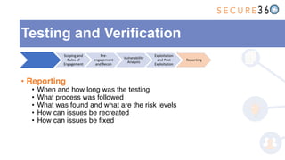 • Reporting
• When and how long was the testing
• What process was followed
• What was found and what are the risk levels
• How can issues be recreated
• How can issues be fixed
Testing and Verification
Scoping and
Rules of
Engagement
Pre-
engagement
and Recon
Vulnerability
Analysis
Exploitation
and Post
Exploitation
Reporting
 