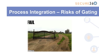 Process Integration – Risks of Gating
 