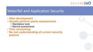 • After development
• Usually perform yearly assessments
• Standalone tools
• Manual assessments
• Time consuming
• No real understanding of current security
posture
Waterfall and Application Security
 