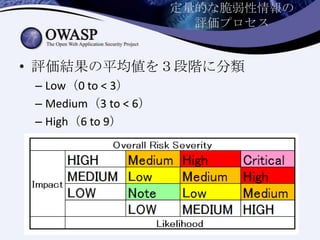 定量的な脆弱性情報の
評価プロセス
• 評価結果の平均値を３段階に分類
– Low（0 to < 3）
– Medium（3 to < 6）
– High（6 to 9）
 