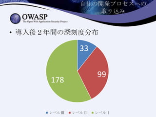 自社の開発プロセスへの
取り込み
• 導入後２年間の深刻度分布
33
99
178
レベルⅢ レベルⅡ レベルⅠ
 