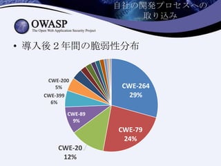 自社の開発プロセスへの
取り込み
• 導入後２年間の脆弱性分布
CWE-264
29%
CWE-79
24%
CWE-20
12%
CWE-89
9%
CWE-399
6%
CWE-200
5%
 