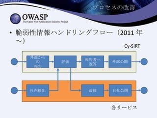 プロセスの改善
社内検出 改修
報告者へ
返答
外部から
の
報告
各サービス
Cy-SIRT
• 脆弱性情報ハンドリングフロー（2011 年
～）
自社公開
評価 外部公開
 