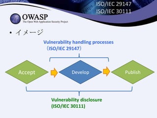ISO/IEC 29147
ISO/IEC 30111
• イメージ
Accept Develop Publish
Vulnerability disclosure
(ISO/IEC 30111)
Vulnerability handling processes
（ISO/IEC 29147）
 