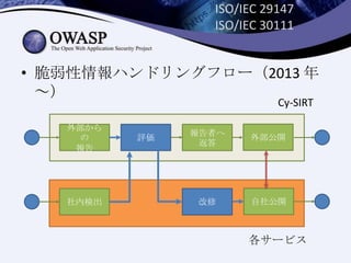 ISO/IEC 29147
ISO/IEC 30111
社内検出 改修
報告者へ
返答
外部から
の
報告
各サービス
Cy-SIRT
• 脆弱性情報ハンドリングフロー（2013 年
～）
自社公開
評価 外部公開
 