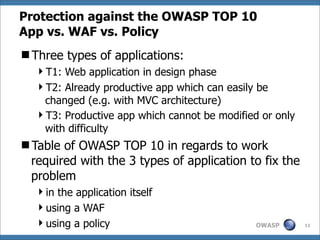 Best Practices Guide: Introducing Web Application Firewalls | PPT