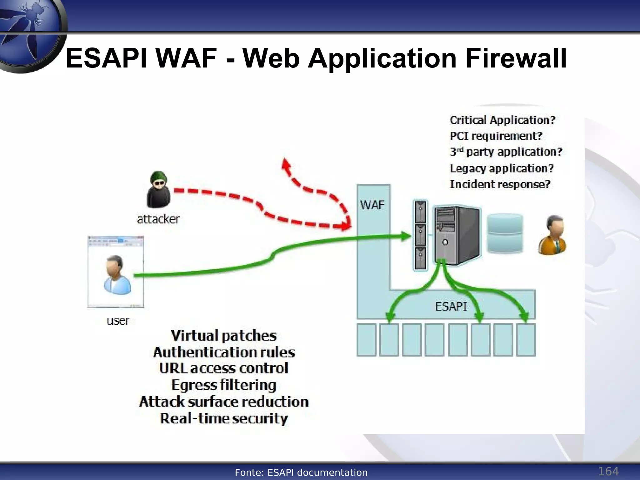 164
ESAPI WAF - Web Application Firewall
Fonte: ESAPI documentation
 