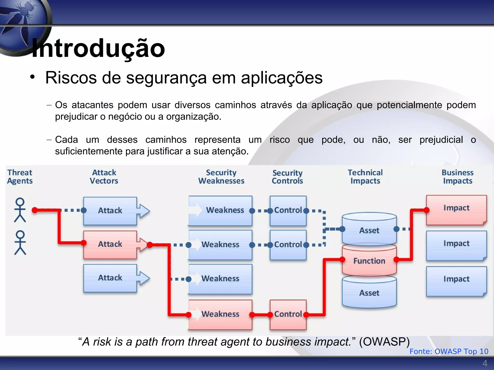 4
Introdução
• Riscos de segurança em aplicações
– Os atacantes podem usar diversos caminhos através da aplicação que potencialmente podem
prejudicar o negócio ou a organização.
– Cada um desses caminhos representa um risco que pode, ou não, ser prejudicial o
suficientemente para justificar a sua atenção.
Fonte: OWASP Top 10
“A risk is a path from threat agent to business impact.” (OWASP)
 