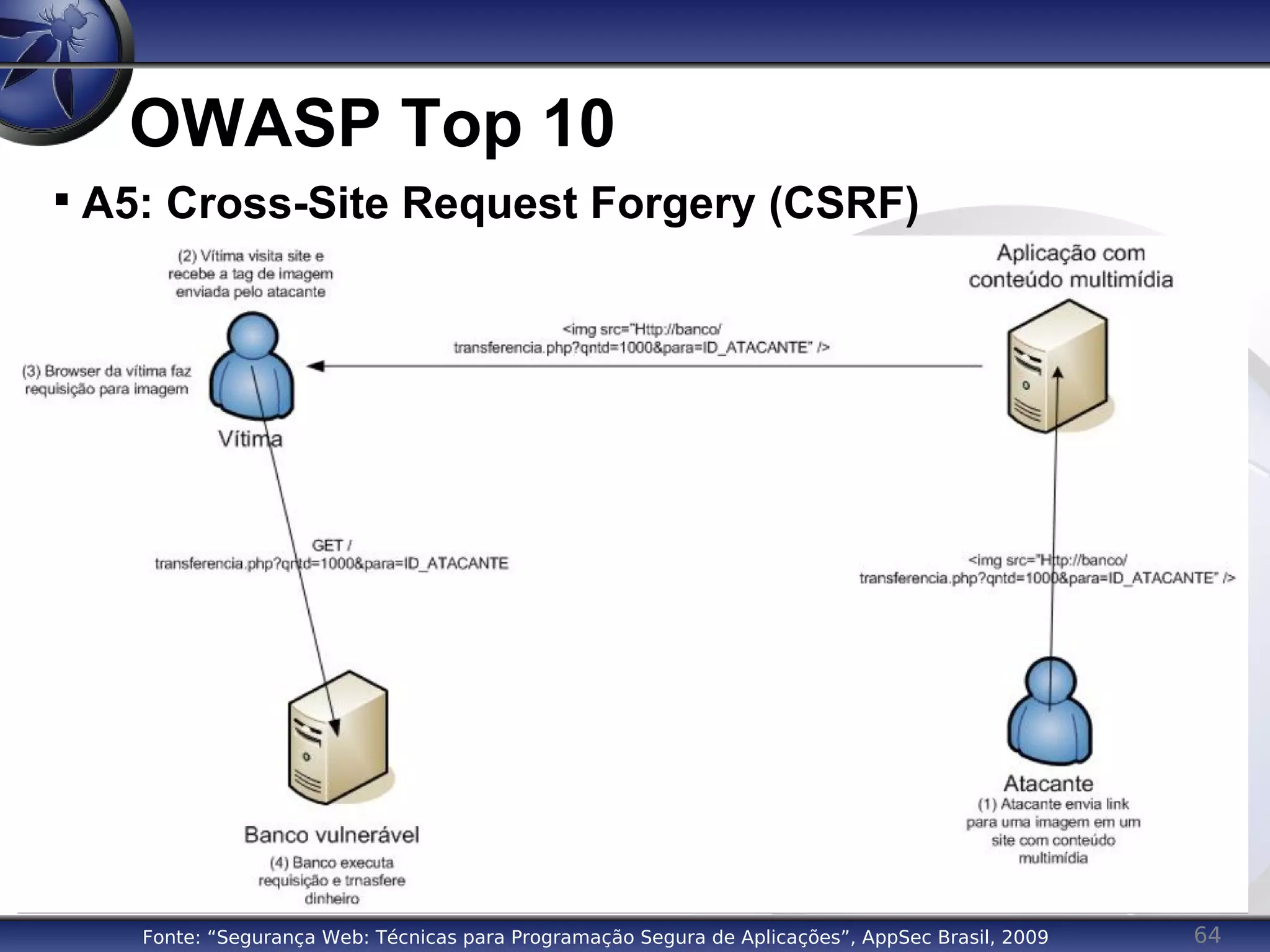 64
OWASP Top 10

A5: Cross-Site Request Forgery (CSRF)
Fonte: “Segurança Web: Técnicas para Programação Segura de Aplicações”, AppSec Brasil, 2009
 