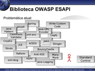 102
Biblioteca OWASP ESAPI
Fonte: Jeff Williams, Establishing an Enterprise Security API to Reduce Application Security Costs, Aspect Security
Problemática atual:
 