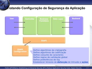 107
Tratando Configuração de Segurança da Aplicação
Fonte: Jeff Williams, Establishing an Enterprise Security API to Reduce Application Security Costs, Aspect Security
 