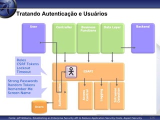 126
Tratando Autenticação e Usuários
Fonte: Jeff Williams, Establishing an Enterprise Security API to Reduce Application Security Costs, Aspect Security
 
