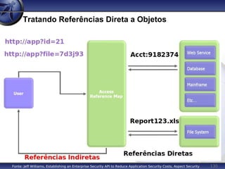 130
Tratando Referências Direta a Objetos
Fonte: Jeff Williams, Establishing an Enterprise Security API to Reduce Application Security Costs, Aspect Security
 