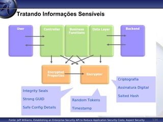 134
Tratando Informações Sensíveis
Fonte: Jeff Williams, Establishing an Enterprise Security API to Reduce Application Security Costs, Aspect Security
 