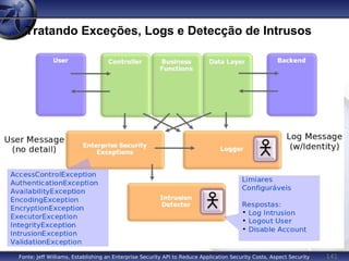 141
Tratando Exceções, Logs e Detecção de Intrusos
Fonte: Jeff Williams, Establishing an Enterprise Security API to Reduce Application Security Costs, Aspect Security
 