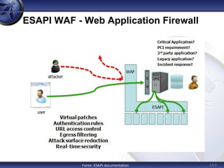 164
ESAPI WAF - Web Application Firewall
Fonte: ESAPI documentation
 