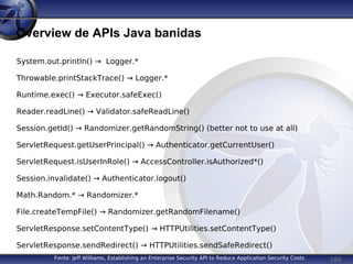 184
Overview de APIs Java banidas
Fonte: Jeff Williams, Establishing an Enterprise Security API to Reduce Application Security Costs
System.out.println() → Logger.*
Throwable.printStackTrace() → Logger.*
Runtime.exec() → Executor.safeExec()
Reader.readLine() → Validator.safeReadLine()
Session.getId() → Randomizer.getRandomString() (better not to use at all)
ServletRequest.getUserPrincipal() → Authenticator.getCurrentUser()
ServletRequest.isUserInRole() → AccessController.isAuthorized*()
Session.invalidate() → Authenticator.logout()
Math.Random.* → Randomizer.*
File.createTempFile() → Randomizer.getRandomFilename()
ServletResponse.setContentType() → HTTPUtilities.setContentType()
ServletResponse.sendRedirect() → HTTPUtilities.sendSafeRedirect()
 