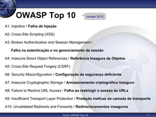 19
OWASP Top 10
A1: Injection / Falha de Injeção
A2: Cross-Site Scripting (XSS)
A3: Broken Authentication and Session Management /
Falha na autenticação e no gerenciamento de sessão
A4: Insecure Direct Object References / Referência Insegura de Objetos
A5: Cross-Site Request Forgery (CSRF)
A6: Security Misconfiguration / Configuração de segurança deficiente
A7: Insecure Cryptographic Storage / Armazenamento criptográfico inseguro
A8: Failure to Restrict URL Access / Falha ao restringir o acesso às URLs
A9: Insufficient Transport Layer Protection / Proteção ineficaz da camada de transporte
A10: Unvalidated Redirects and Forwards / Redirecionamentos inseguros
Versão 2010
Fonte: OWASP Top 10
 