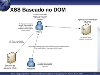 44
XSS Baseado no DOM
Fonte: “Segurança Web: Técnicas para Programação Segura de Aplicações”, AppSec Brasil, 2009
 