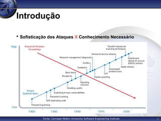 6
Introdução
• Sofisticação dos Ataques X Conhecimento Necessário
Fonte: Carnegie Mellon University Software Engineering Institute
 