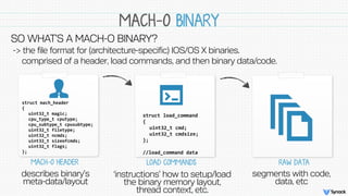 MACH-O BINARY
MACH-O HEADER LOAD COMMANDS RAW DATA
SO WHAT’S A MACH-O BINARY?
-> the file format for (architecture-specifi...