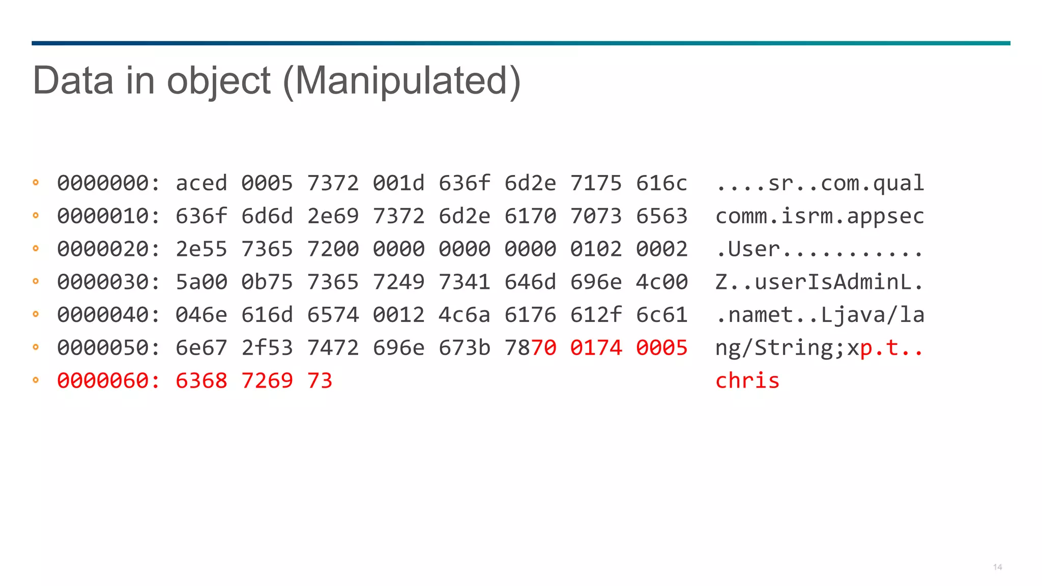 14
0000000: aced 0005 7372 001d 636f 6d2e 7175 616c ....sr..com.qual
0000010: 636f 6d6d 2e69 7372 6d2e 6170 7073 6563 comm.isrm.appsec
0000020: 2e55 7365 7200 0000 0000 0000 0102 0002 .User...........
0000030: 5a00 0b75 7365 7249 7341 646d 696e 4c00 Z..userIsAdminL.
0000040: 046e 616d 6574 0012 4c6a 6176 612f 6c61 .namet..Ljava/la
0000050: 6e67 2f53 7472 696e 673b 7870 0174 0005 ng/String;xp.t..
0000060: 6368 7269 73 chris
Data in object (Manipulated)
 