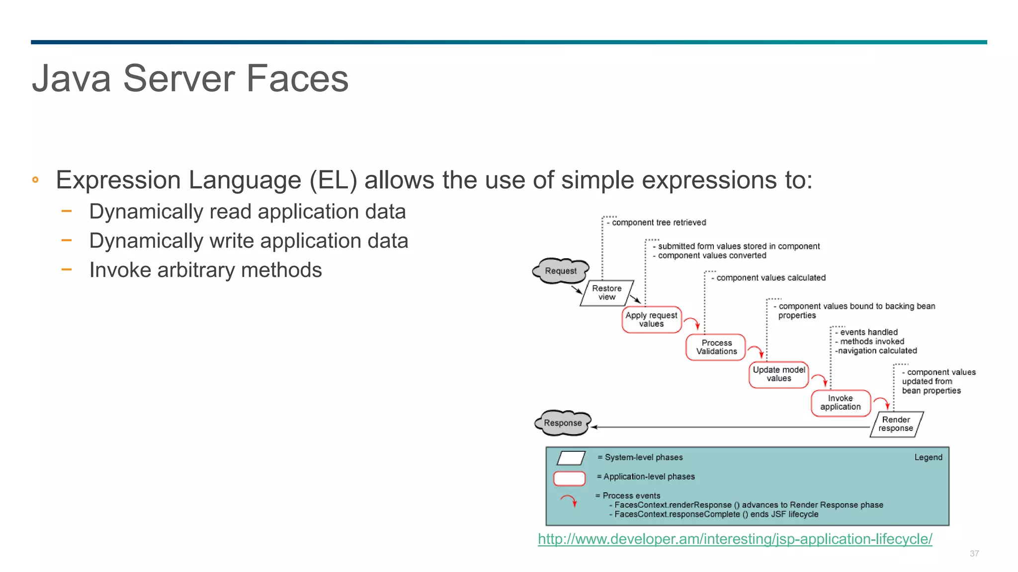 37
Expression Language (EL) allows the use of simple expressions to:
− Dynamically read application data
− Dynamically write application data
− Invoke arbitrary methods
Java Server Faces
http://www.developer.am/interesting/jsp-application-lifecycle/
 