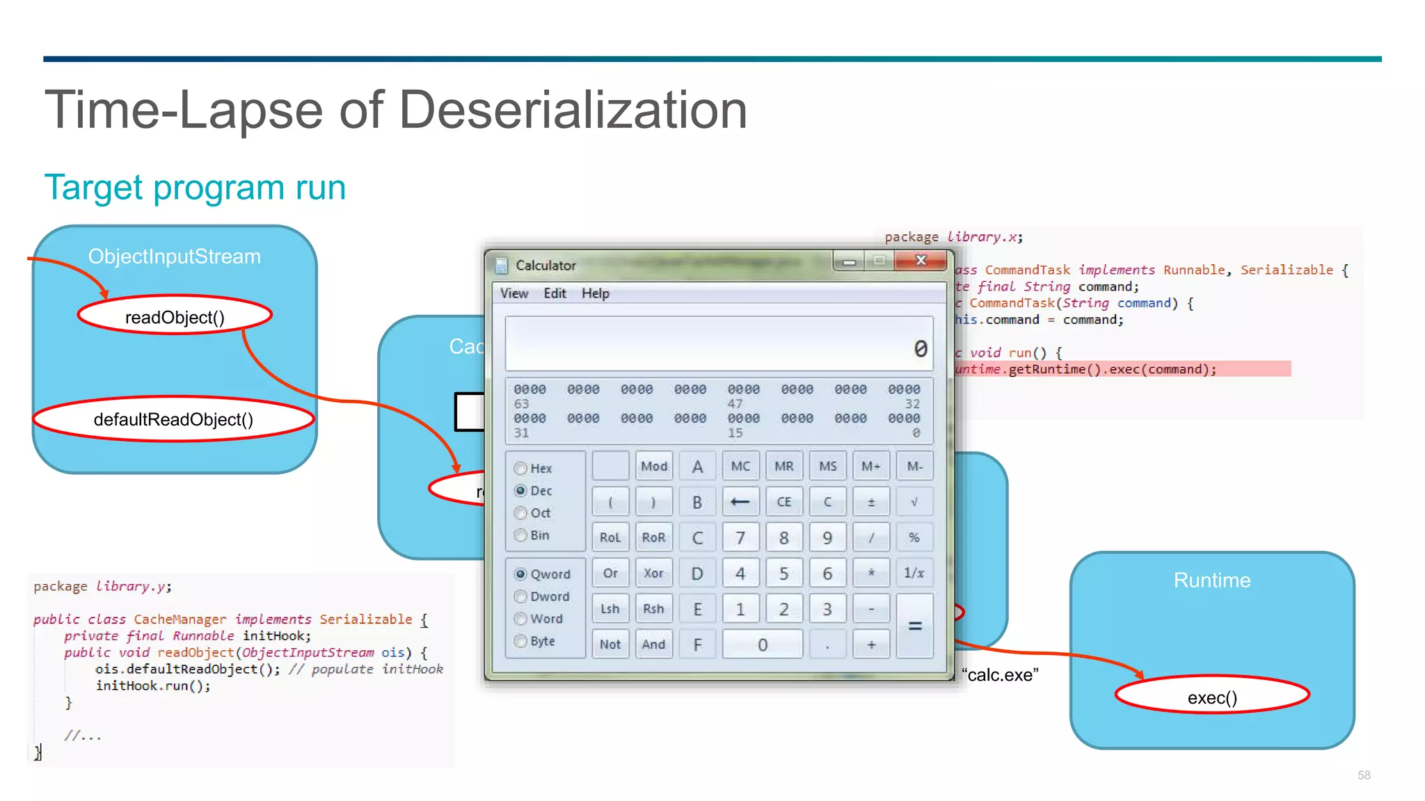 58
Time-Lapse of Deserialization
Target program run
CacheManager
ObjectInputStream
readObject()
readObject()
defaultReadObject()
CommandTask
run()
Runtime
exec()
“calc.exe”
 