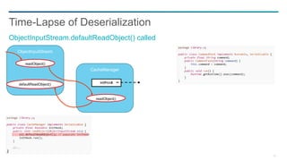 54
Time-Lapse of Deserialization
ObjectInputStream.defaultReadObject() called
CacheManager
ObjectInputStream
readObject()
readObject()
defaultReadObject()
 