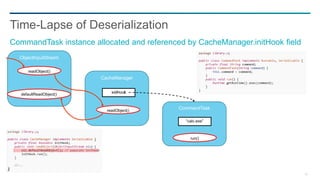 55
Time-Lapse of Deserialization
CommandTask instance allocated and referenced by CacheManager.initHook field
CacheManager
ObjectInputStream
readObject()
readObject()
defaultReadObject()
CommandTask
run()
 