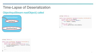 51
Time-Lapse of Deserialization
ObjectInputStream.readObject() called
ObjectInputStream
readObject()
defaultReadObject()
 