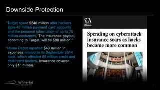 Downside Protection
“Anthem has $150 million to $200 million
in cyber coverage, including excess
layers, sources say.”
“In...