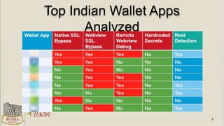 Top Indian Wallet Apps
Analyzed
 