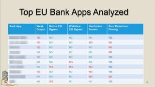 Top EU Bank Apps Analyzed
 