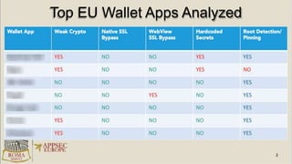 Top EU Wallet Apps Analyzed
 