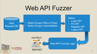 Web API Fuzzer
• Login API
• Pin API
• Register API
• Logout API
Select
• Select Scope URLs of Scan
• Select Scope Vulnerabilities
Web API Fuzzing Logic
REPORT
OUTPUT
Web
Request DB
 