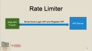 Rate Limiter
Web API
Fuzzer
API Server
Brute force Login API and Register API
 
