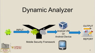 Dynamic Analyzer
Mobile Security Framework
INPUT Android VM
Or
Android Device
REPORT
OUTPUT
 