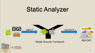 Static Analyzer
Mobile Security Framework
INPUT OUTPUT
REPORT
 
