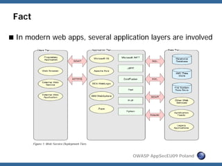 Http Parameter Pollution, a new category of web attacks