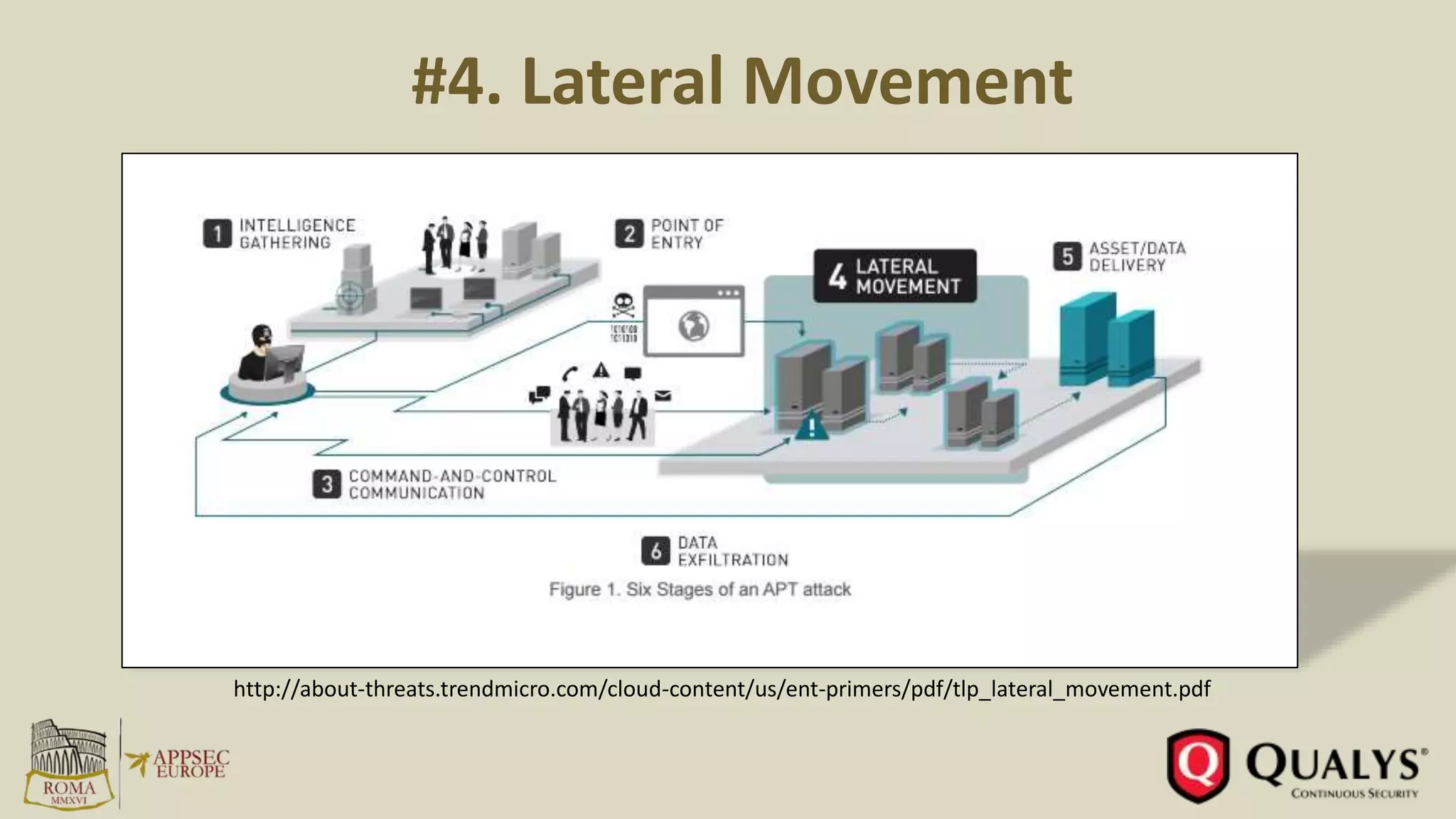#4. Lateral Movement
http://about-threats.trendmicro.com/cloud-content/us/ent-primers/pdf/tlp_lateral_movement.pdf
 